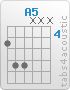 Chord A5 (5,7,7,x,x,x)